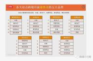 2021年Q2季度，Shopee本土店群模式如何引领电商潮流？